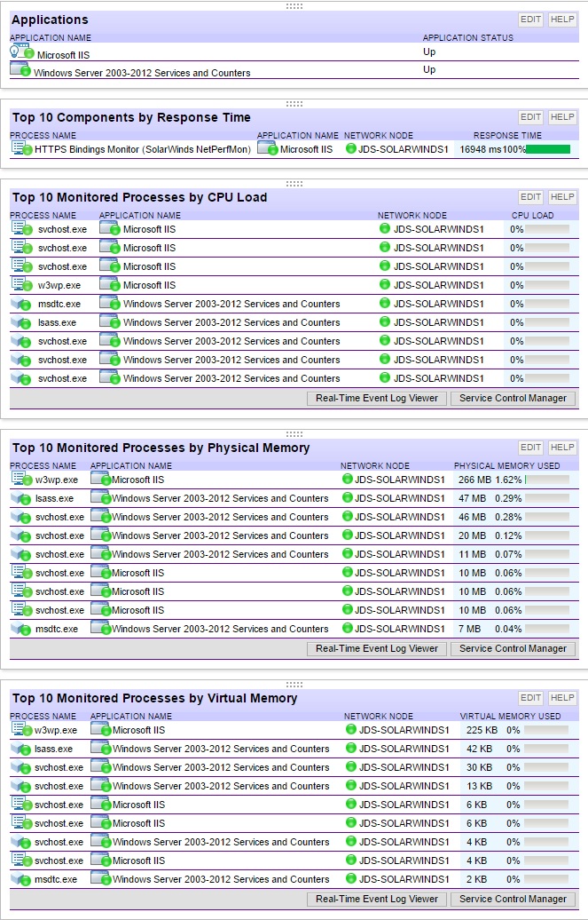 Solarwinds Utilizations.jpg